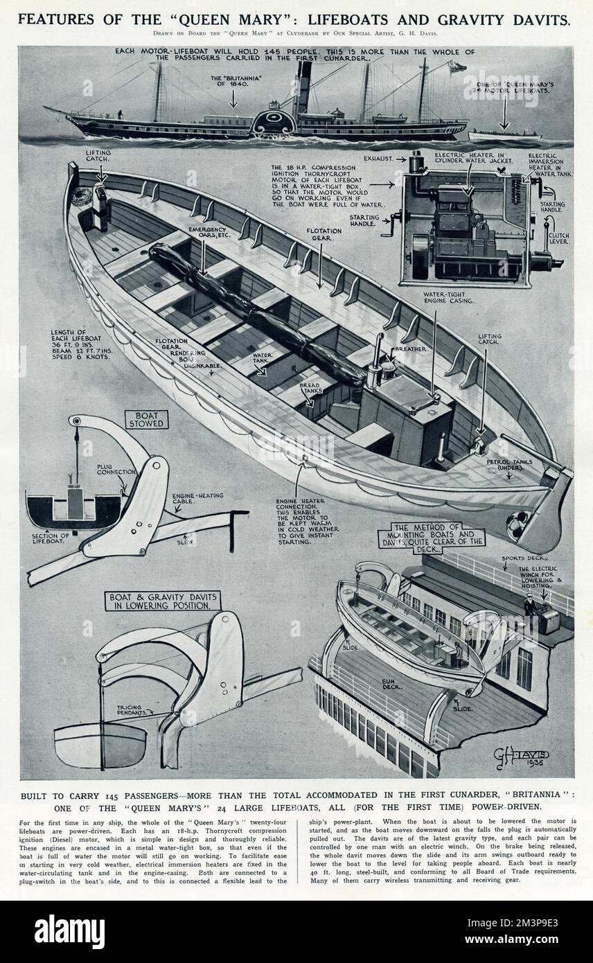Rettungsboote für 145 Passagiere, mehr als die im ersten Cunarder, „Britannia“, untergebracht sind: Eines der 24 großen Rettungsboote der „Queen Mary“, mit Schwerkraftdavits in abgesenkter Position und (zum ersten Mal mit kraftbetriebenen Benzintanks). Datum: 1936 Stockfoto