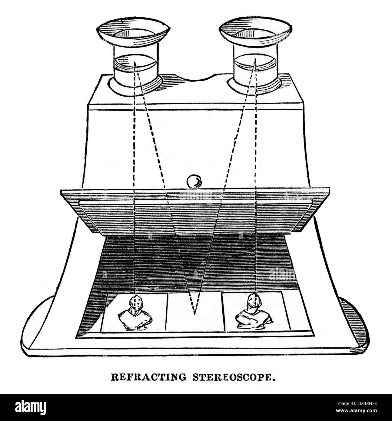 Diagramm eines refraktionierenden Stereoskops, 1852. Datum: 1852 Stockfoto
