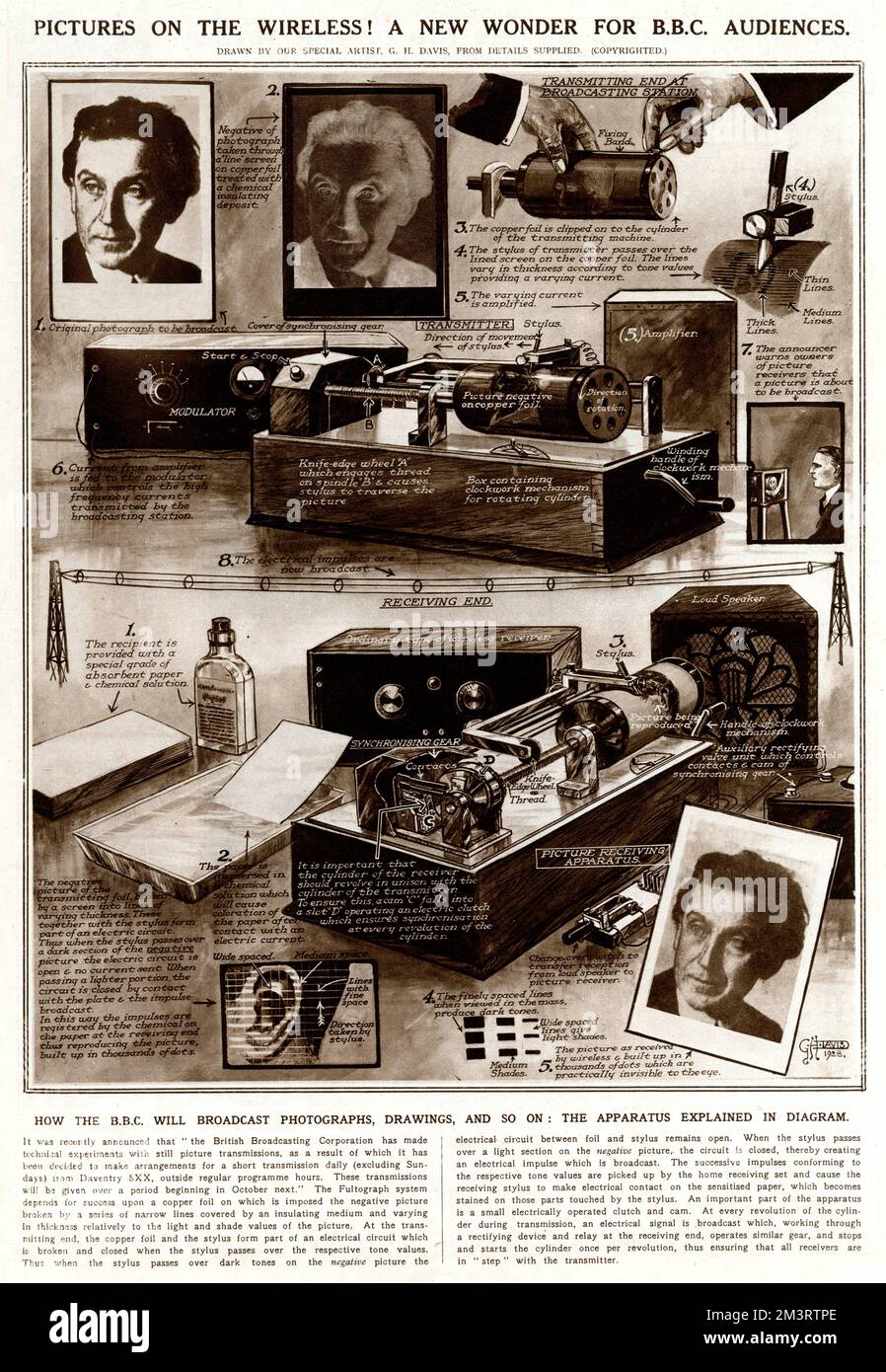 Das Diagramm zeigt die neue Art und Weise, in der der B.B.C Fotos und Zeichnungen überträgt. Datum: 1928 Stockfoto
