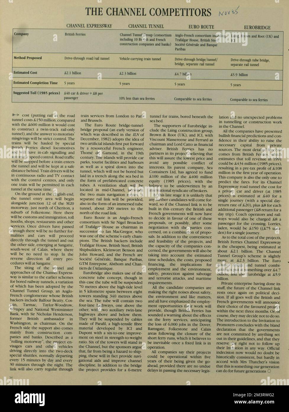 Kanaltunnel Proprosals, 1985(6) Stockfoto