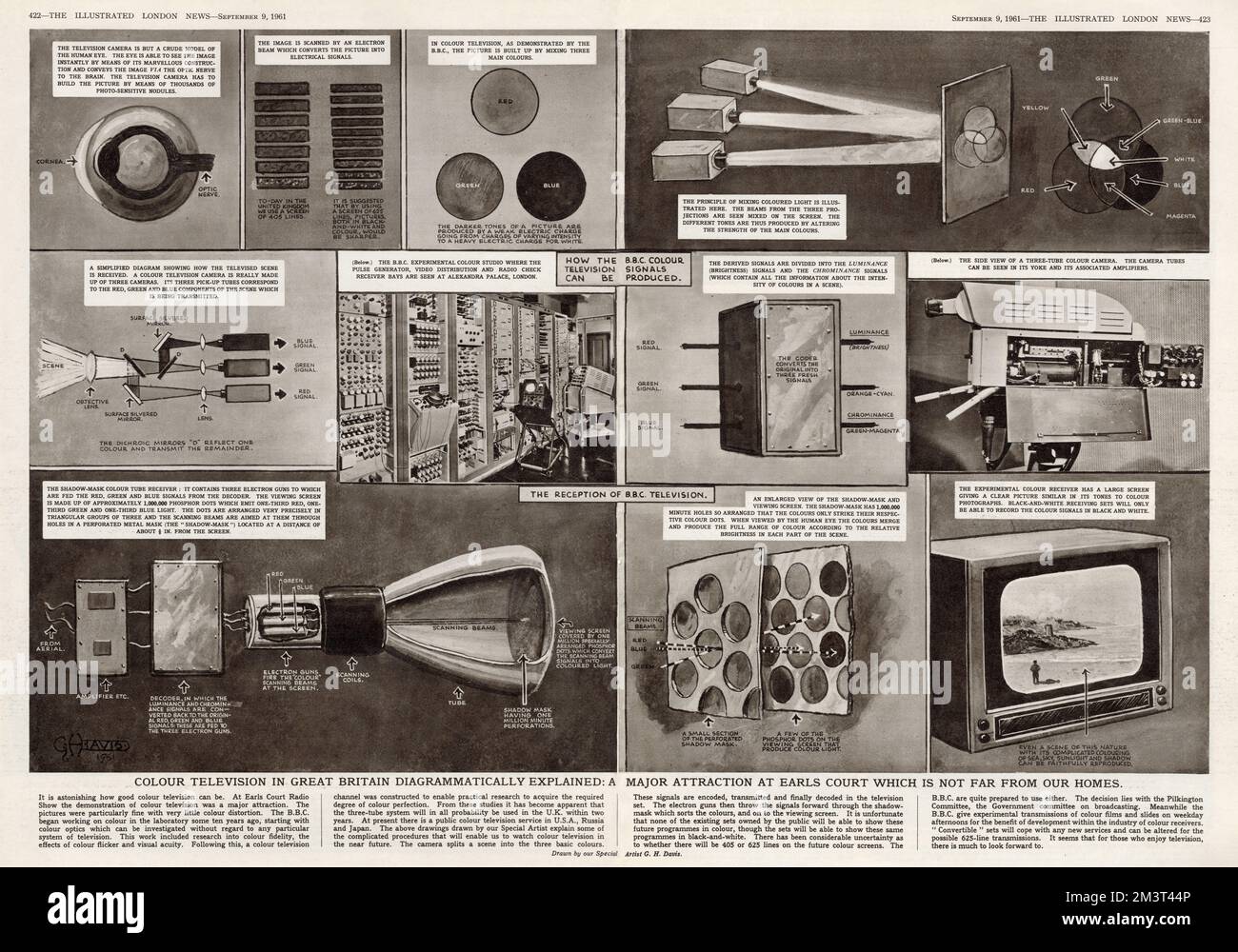 Infografik des ILN-Spezialkünstlers G. H. Davis in den illustrierten London News, in der erläutert wird, wie Farbfernsehen funktioniert. Vorgeführt auf der Radio-Show Earls Court in jenem Jahr. Stockfoto