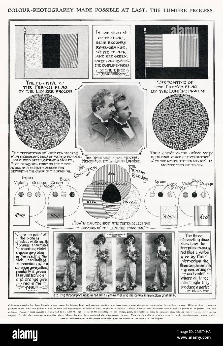Autochrome Lumiere war ein früheres Farbfotografieverfahren, das 1903 von den Brüdern Lumiere, Louis und Auguste, in Frankreich patentiert und erstmals 1907 vermarktet wurde. Die Verwendung von autochromatischen Platten durch die Zubereitung von Lumière-Negativ mit mikroskopisch kleinen Kartoffelpulver, grün, orange und violett, könnte zur Trennung der Folien für das farbige Original verwendet werden. Stockfoto