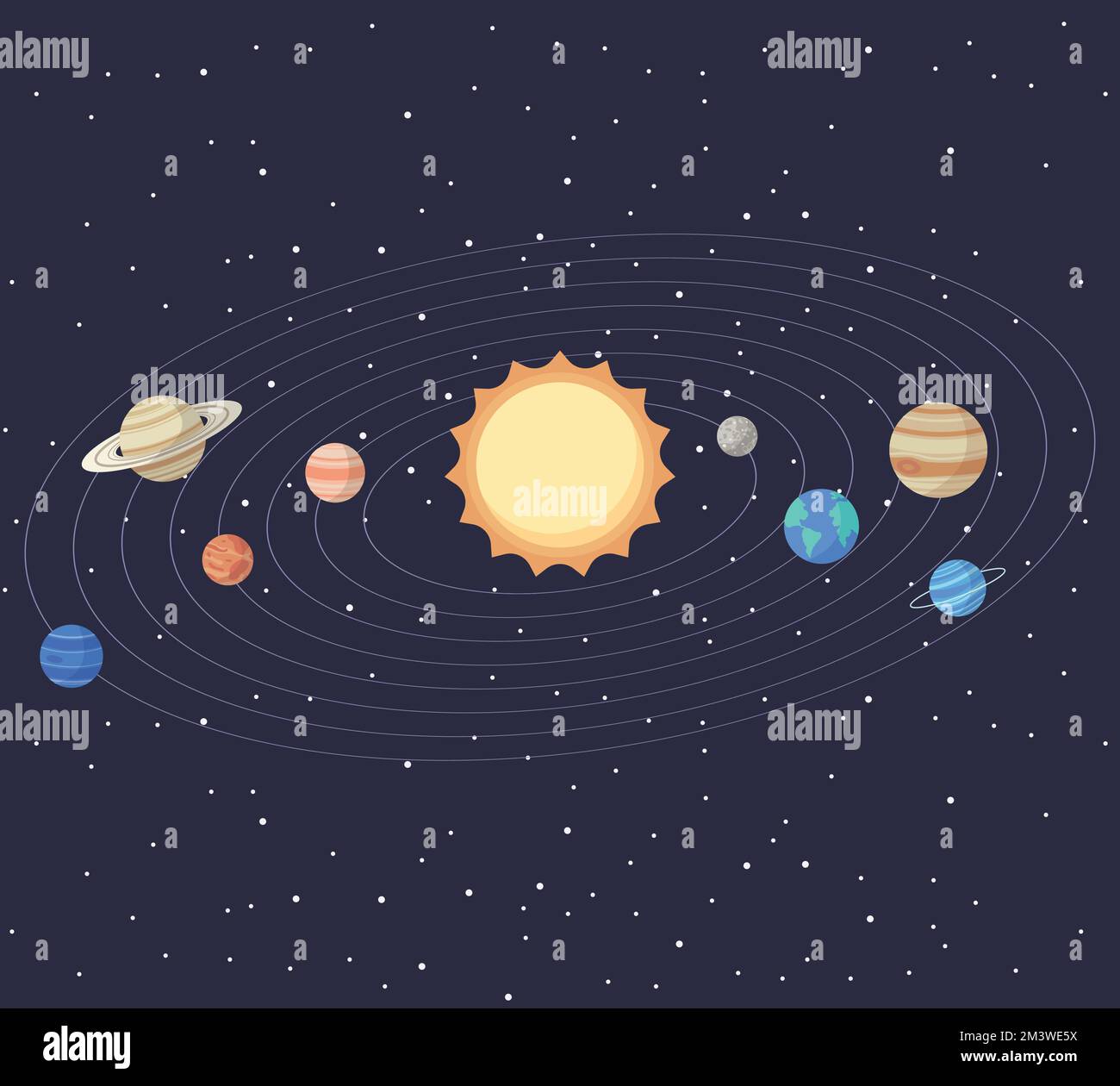Eine Reihe von Cartoon-Planeten des Sonnensystems. Kindererziehung. Vektordarstellung von Cartoon-Sonnensystemplaneten in der Reihenfolge der Sonne. Infografik Illu Stock Vektor