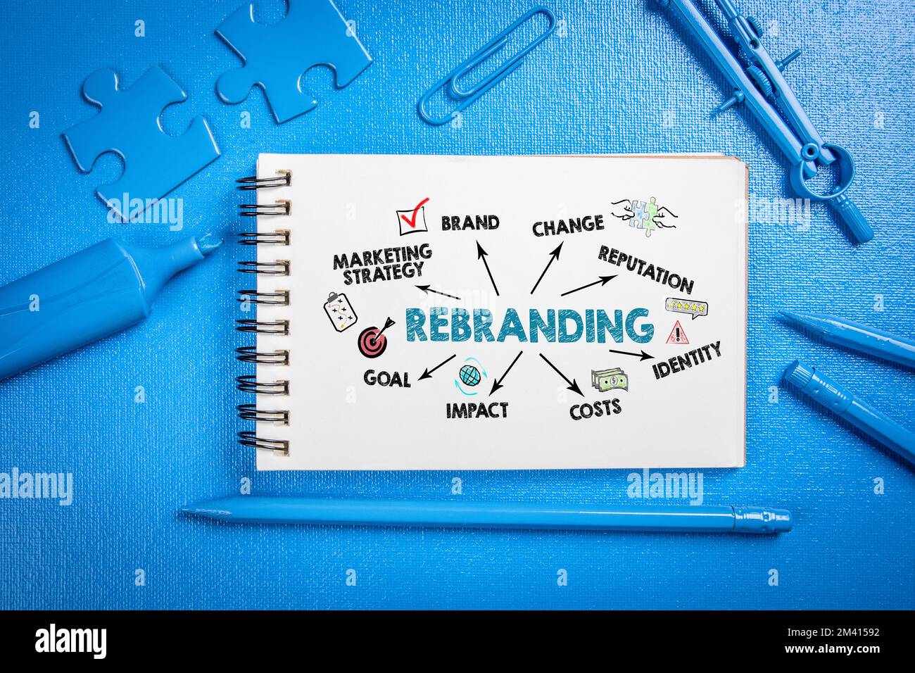 Rebranding. Mit Stichwörtern und Symbolen auf einem Blatt Papier einzeichnen. Stockfoto