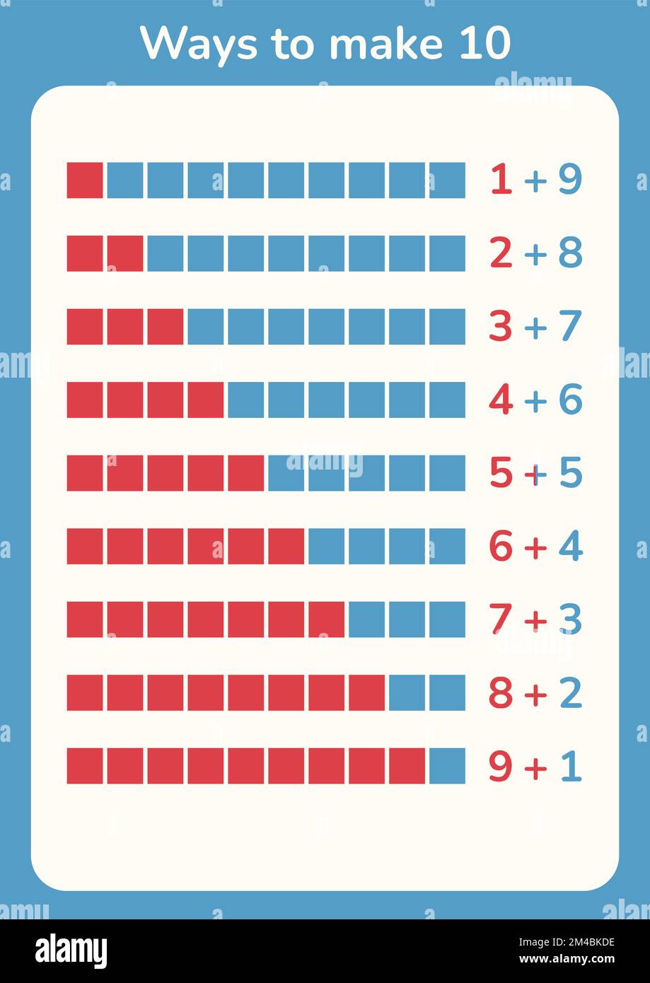 So macht man eine 10-Karte. - Hinzugefügt zu zehn. Kreative Unterrichtsmittel für Kinder im Kindergarten, Schulbildung. Einfaches visuelles Lernbeispiel. Stock Vektor