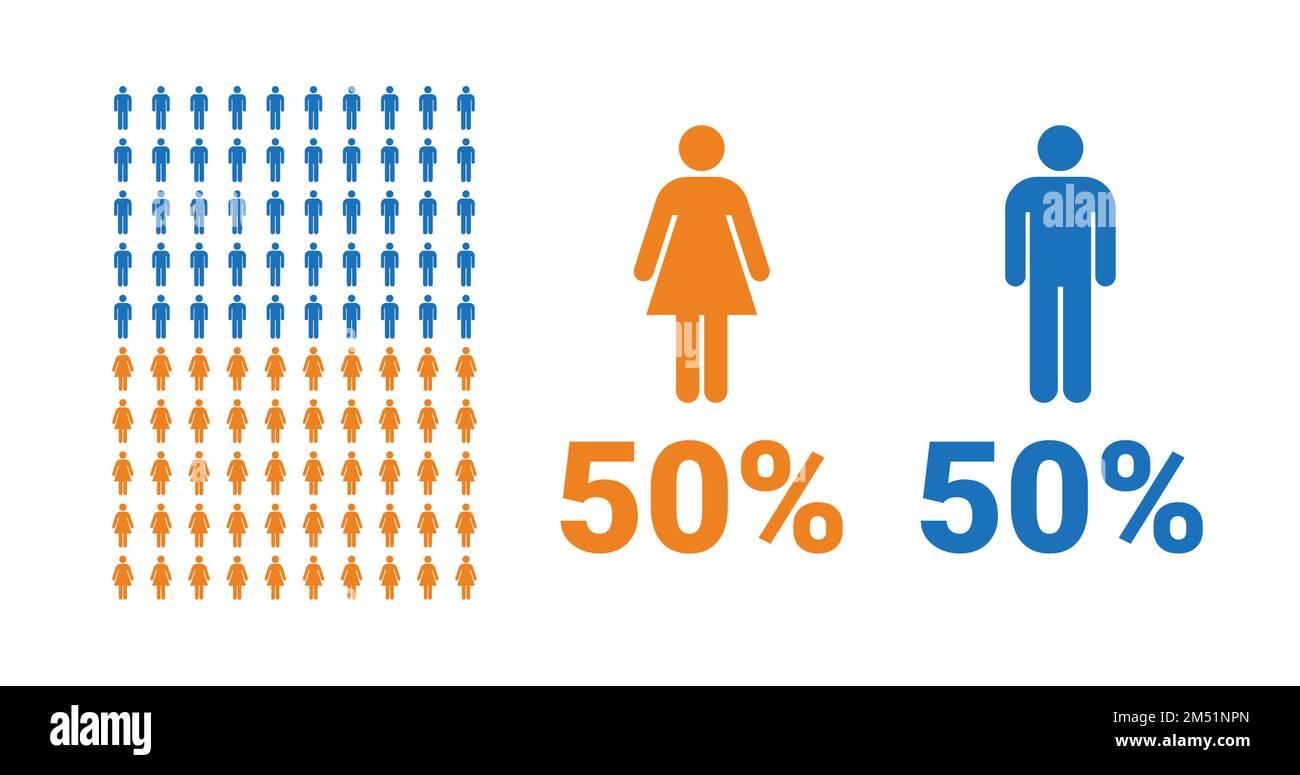 Infografik zum Vergleich: 50 % Frauen, 50 % Männer. Anteil von Männern und Frauen. Vektordiagramm. Stock Vektor