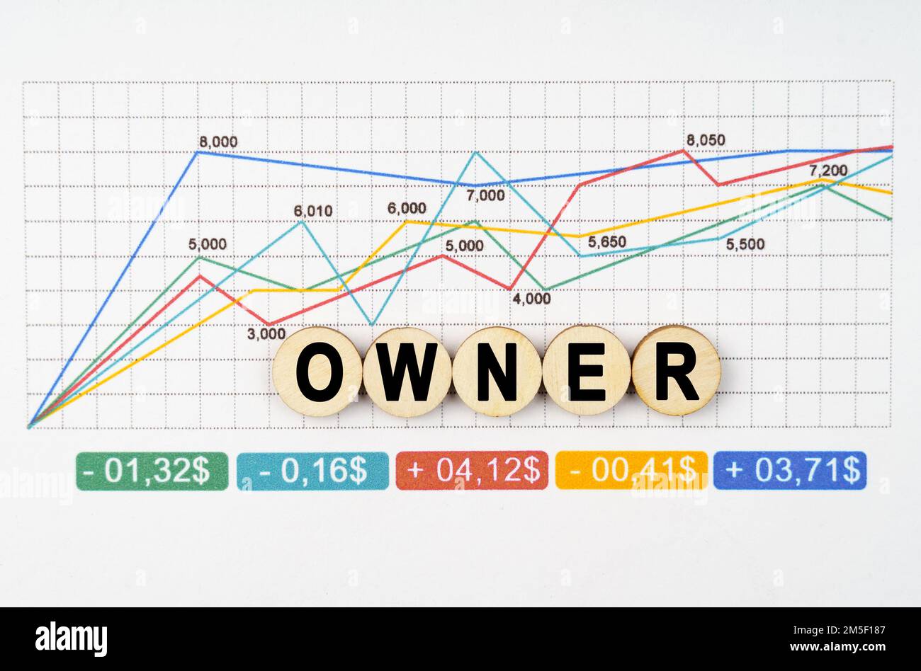 Geschäftskonzept. Auf den Finanzplänen sind hölzerne Tassen mit der Aufschrift "Besitzer" Stockfoto