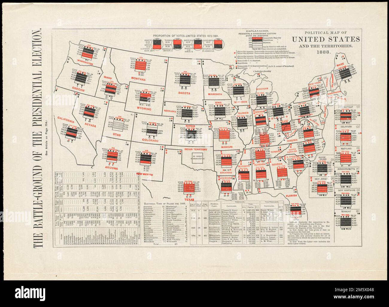 Politische Karte der Vereinigten Staaten und Territorien. 1888. Aus dem "Schlachtfeld der Präsidentschaftswahlen" in der Ausgabe von Harper's Weekly vom 6. Oktober 1888. Abstimmungsergebnisse in Form von farbcodierten Balken für die Jahre 1872, 1876, 1880, 1884 und 1888. 1888 Balken sind leer und müssen nach der Wahl ausgefüllt werden. Seit dem späten 19. Jahrhundert experimentieren Kartenhersteller mit verschiedenen grafischen Techniken, um die Ergebnisse der Präsidentschaftswahlen darzustellen. Einer der frühesten und komplexesten Versuche wurde im Vorgriff auf die Wahl zwischen dem Republikaner Benjamin Harrison und dem Demokraten Gro im Jahr 1888 veröffentlicht Stockfoto