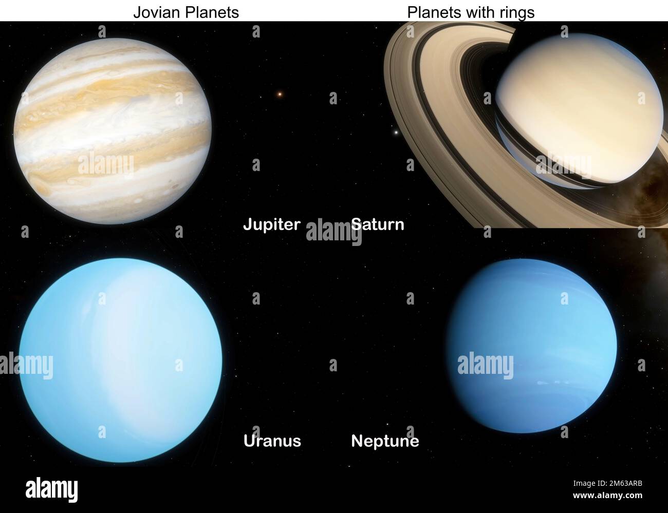 Jovian-Planeten. Planeten mit Ringen. Elemente dieses Bildes, bereitgestellt von der NASA Stockfoto