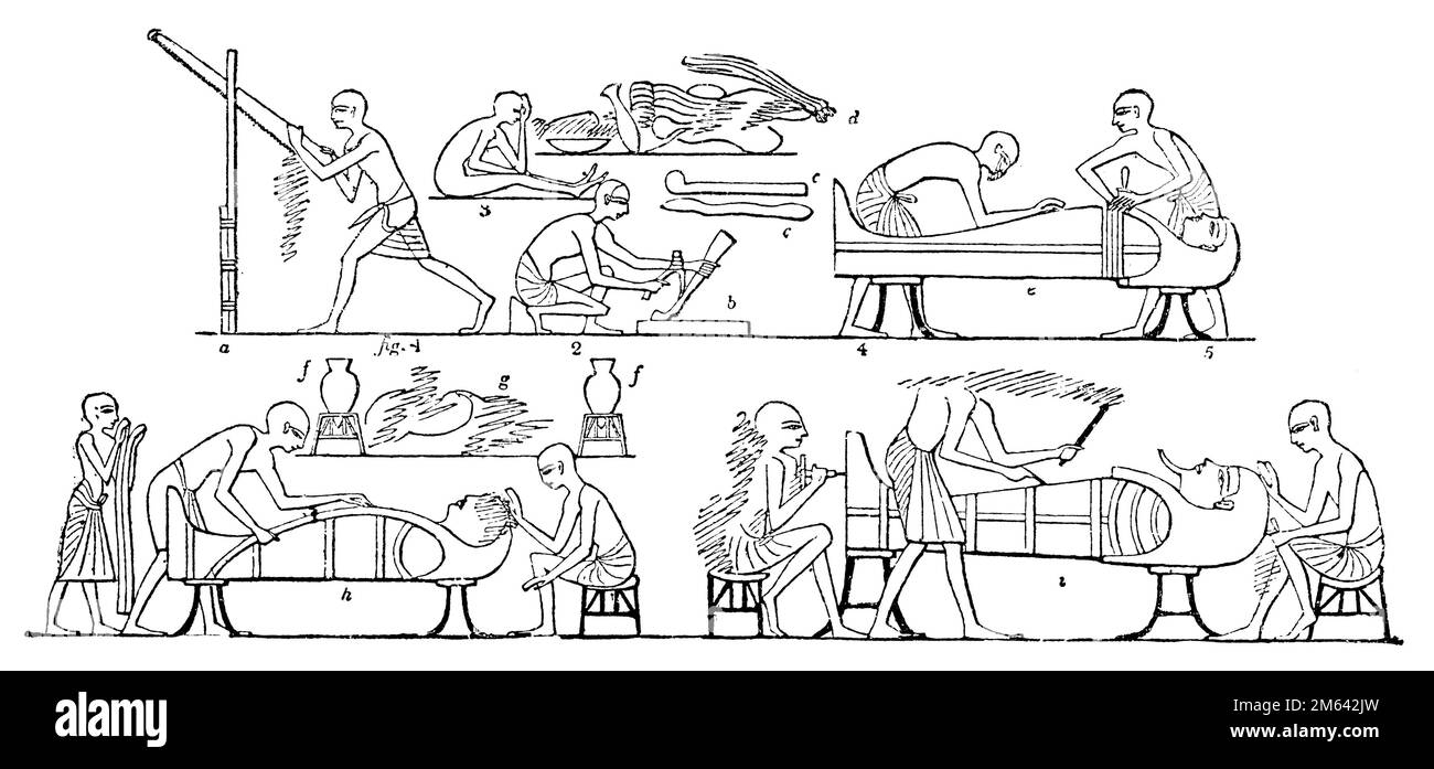 Einbalsamierung der Toten, (Religionsgeschichtsbuch, 1885), Einbalsamieren von Toten. Nach Wilkinson, Embaumer les Morts Stockfoto