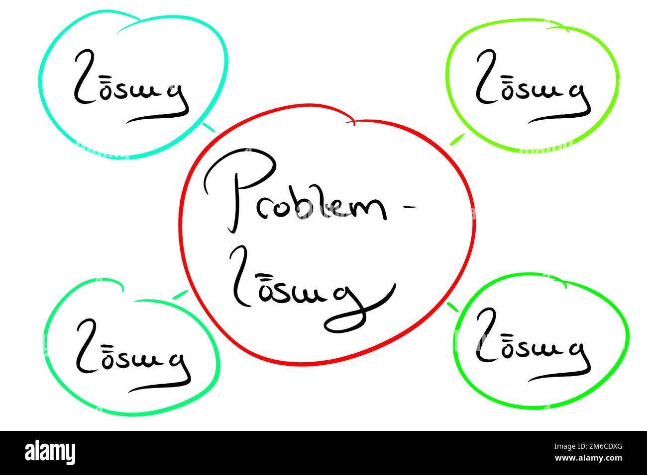 MINDMAP zum Thema Problemlösung Stockfoto
