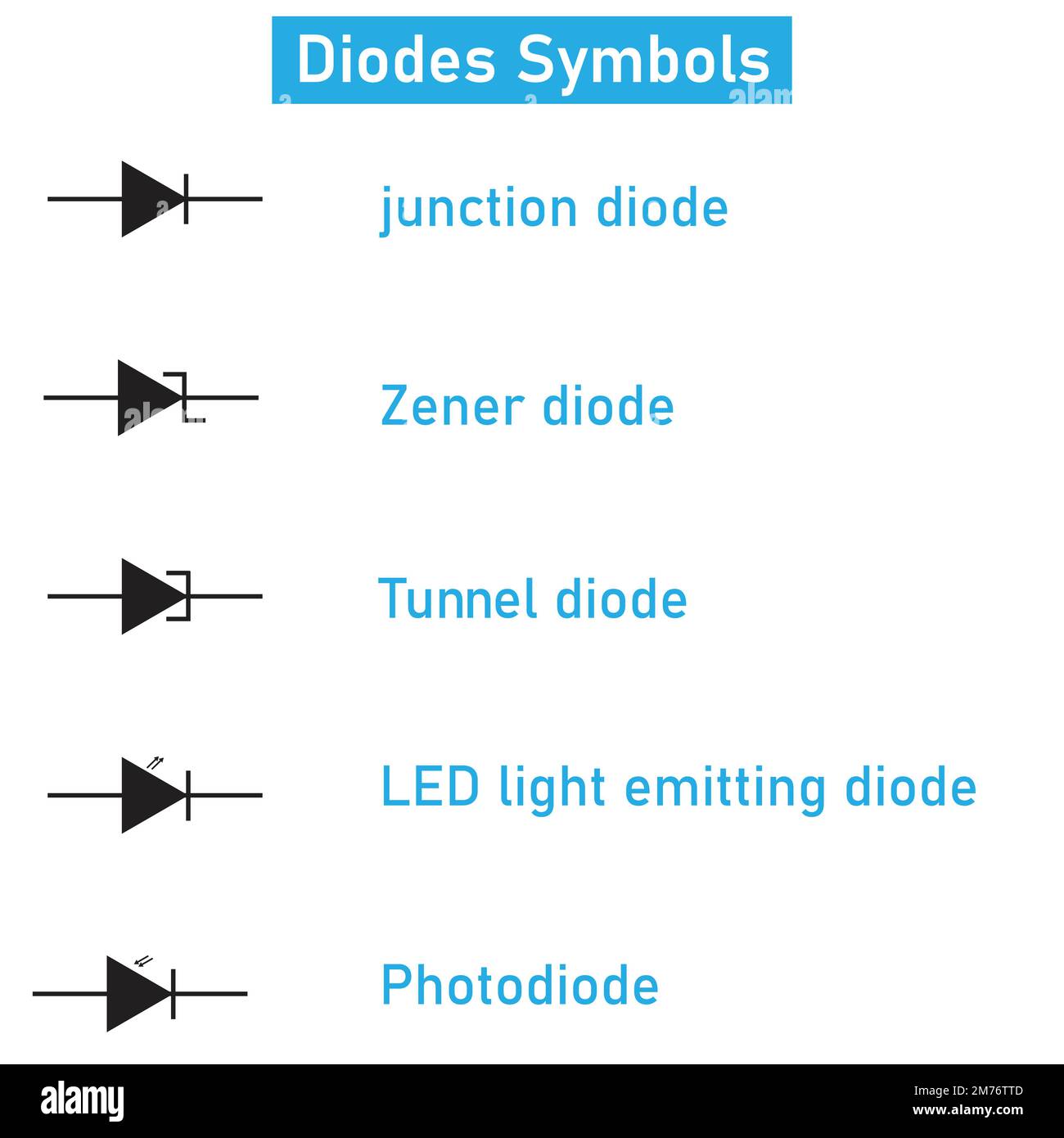 Symbole aller Dioden, Dioden, Diaphragma, Zenerbereich, Tunnel, LED, Und Fotodiode in einem Bild isoliert auf weißem Hintergrund. Stock Vektor