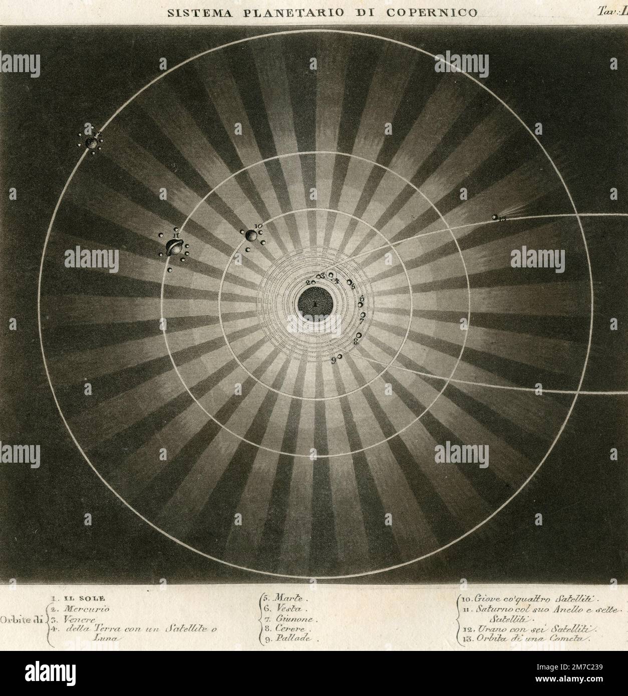 Copernicus Planetensystem, Marmocchi Atlas, Florenz, Italien 1838 Stockfoto