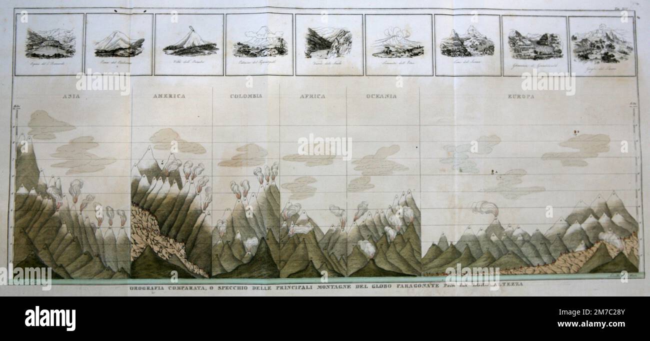 Vergleichende Geografie: Spiegel der wichtigsten Berge der Welt im Vergleich zu ihrer Höhe, aus dem Marmocchi-Atlas, Florenz, Italien 1838 Stockfoto