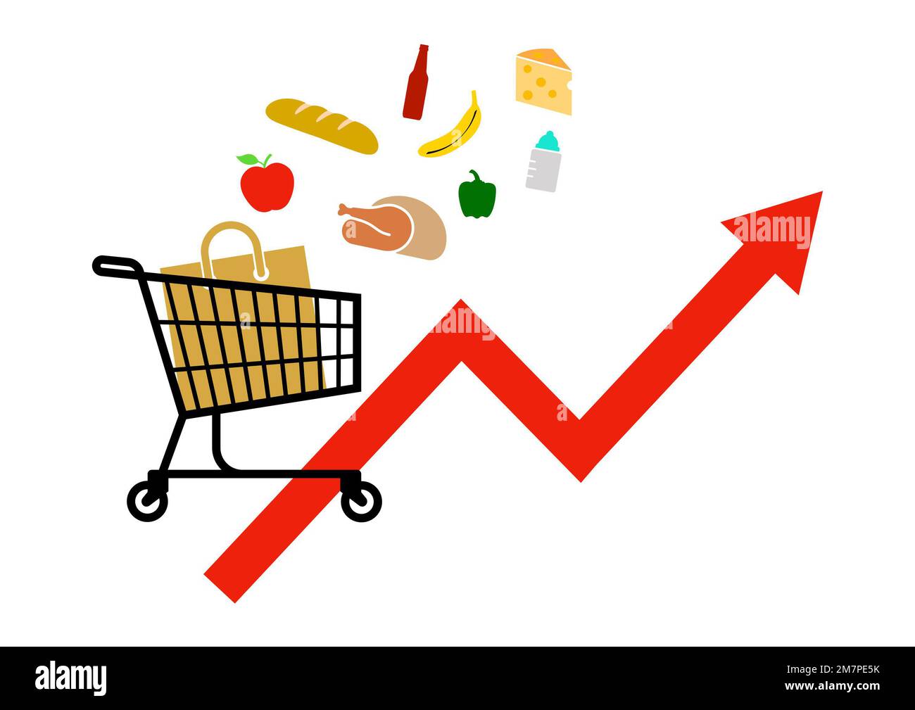 Die Preise im Supermarkt steigen wegen der Lebensmittelkrise Stockfoto
