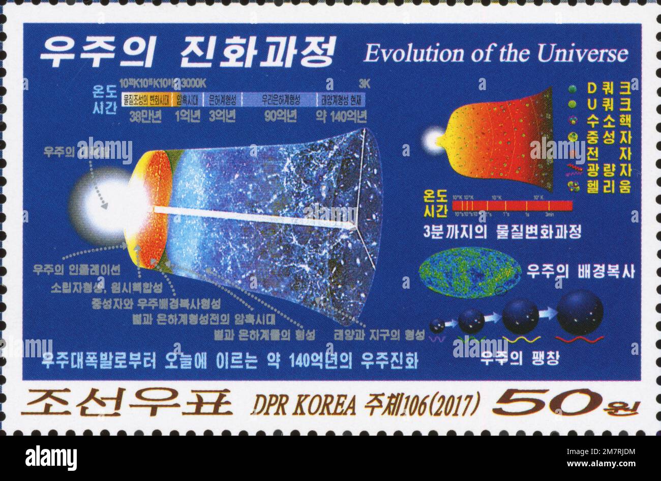 2017 Nordkorea Briefmarke mit Darstellung der Evolution des Universums, mit Big Bang Diagrammen und kosmischer Zeitachse, 50 Won Denomination. Stockfoto