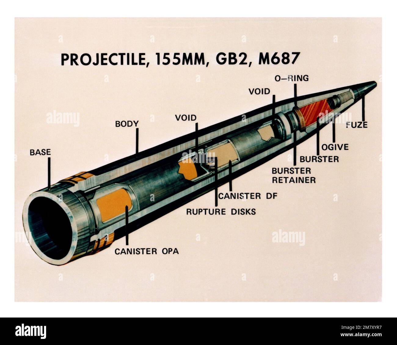 Eine Ansicht des vom Chemical Systems Laboratory entwickelten M687 155-mm-Nerven-Narkosegas-Projektils. Basis: Aberdeen Proving Grounds Bundesstaat: Maryland (MD) Land: Vereinigte Staaten von Amerika (USA) Stockfoto
