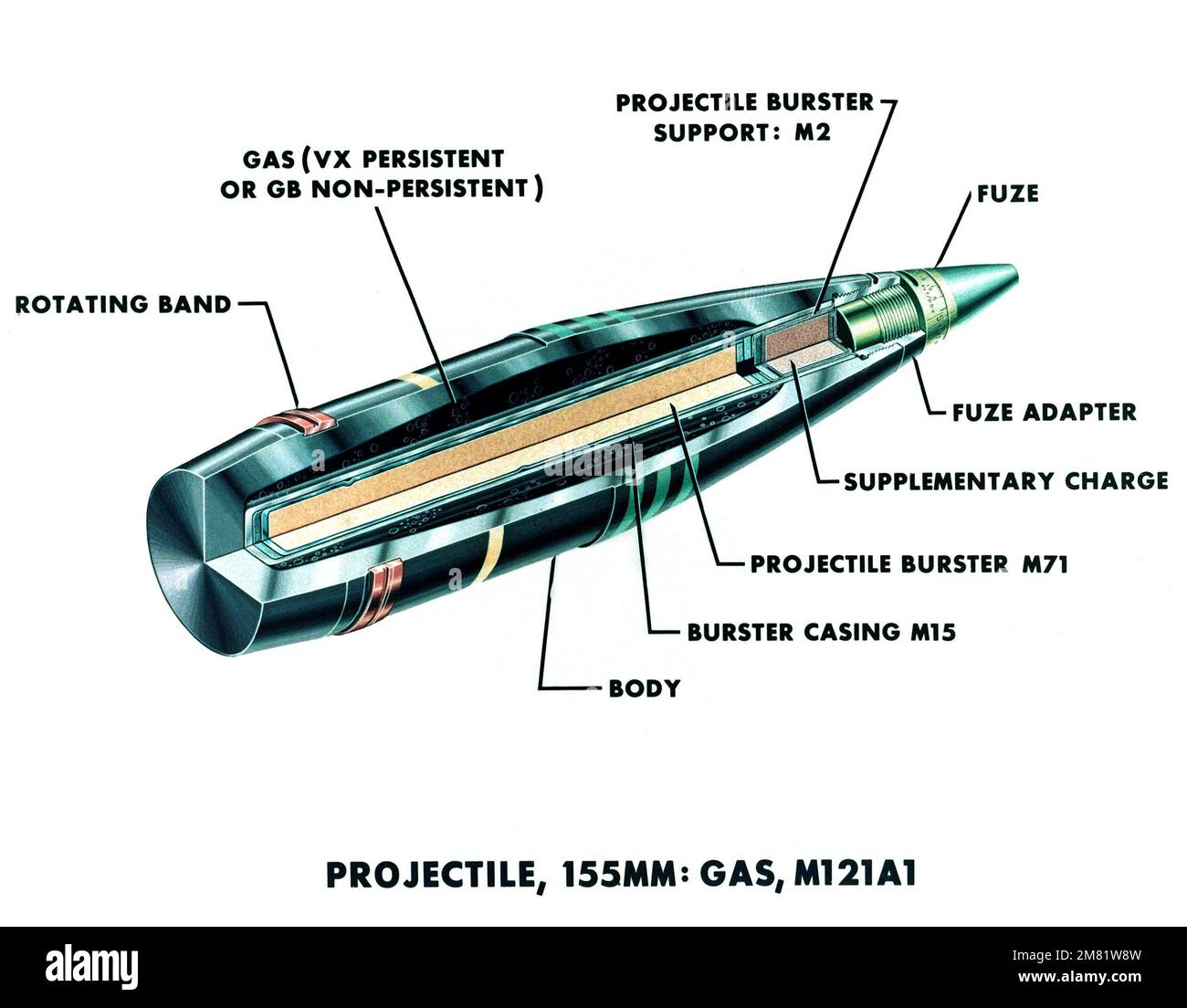 Ein Schnittdiagramm eines M-121A1 155-mm-Gasartillerie-Projektils. Land: Unbekannt Stockfoto
