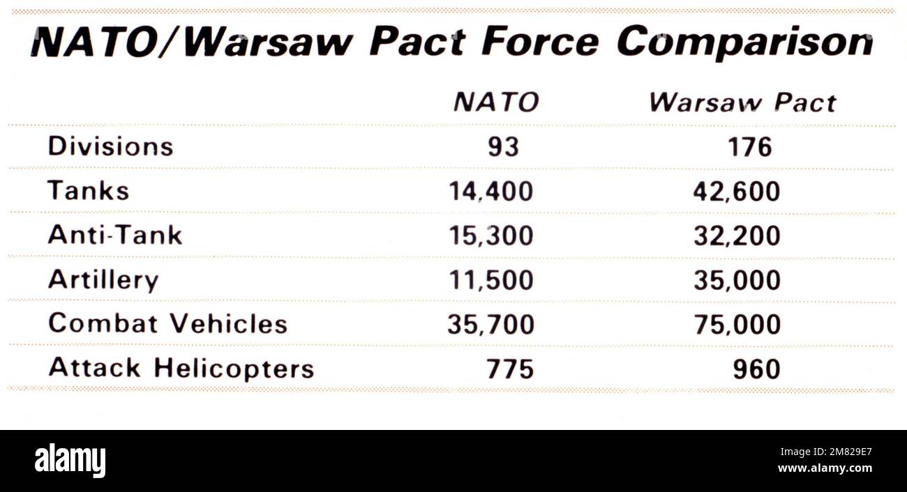 Vergleich der NATO/Warschauer Pakt-Streitkräfte. Mit freundlicher Genehmigung der sowjetischen Militärmacht, 1984. FOTO Nr. 77, Seite 74, oben rechts. Land: Unbekannt Stockfoto