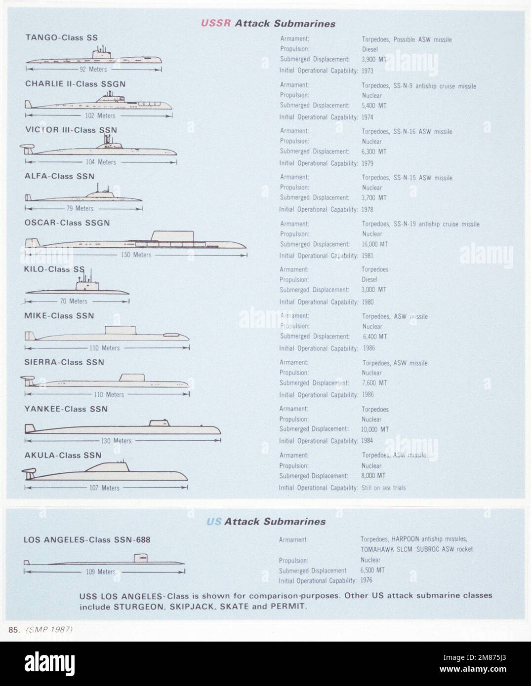 Eine Grafik, die sowjetische und US-amerikanische Angriffs-U-Boote vergleicht. Land: Unbekannt Stockfoto
