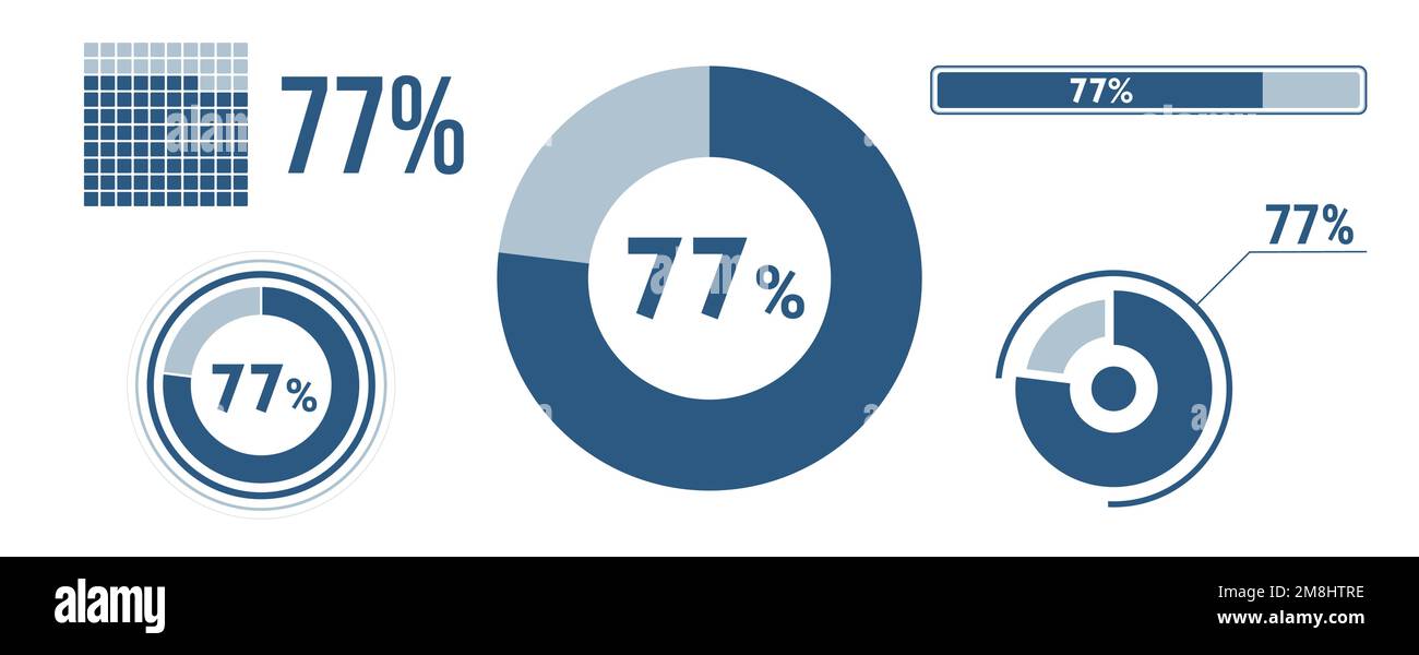 Symbolsatz für zu 77 Prozent geladene Daten. 77 Kreisdiagramm, Tortendiagramm, Fortschrittsbalken. Infografik zu 77 %. Vektorkonzeptsammlung, Stock Vektor