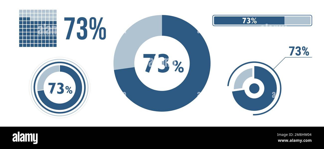 Symbolsatz für zu 73 Prozent geladene Daten. 73 Kreisdiagramm, Tortendiagramm, Fortschrittsbalken. Infografik zu 73 %. Vektorkonzeptsammlung, Stock Vektor
