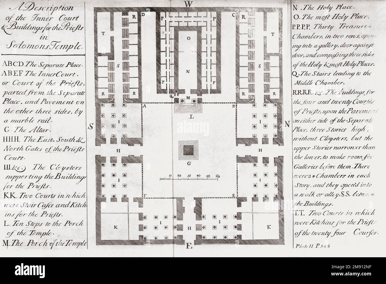 Plan und Beschreibung des Innenhofs und der Gebäude für die Priester im Salomon-Tempel. Nach einem Aufdruck aus dem 18. Jahrhundert. Stockfoto