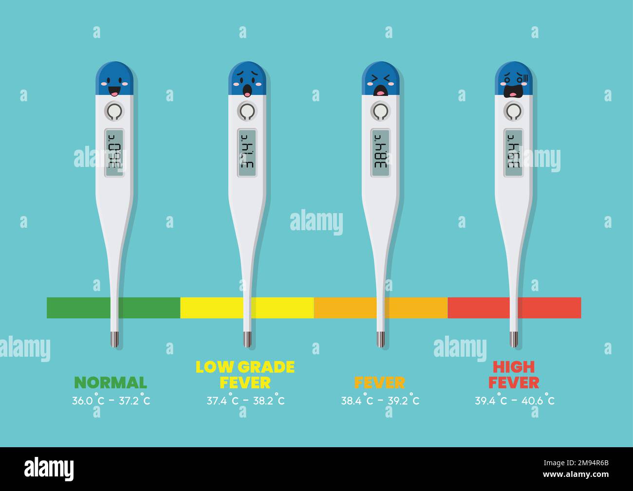 Emoji-Zeichen von Fieber und normaler Körpertemperatur-Tabelle. Vektordarstellung Stock Vektor