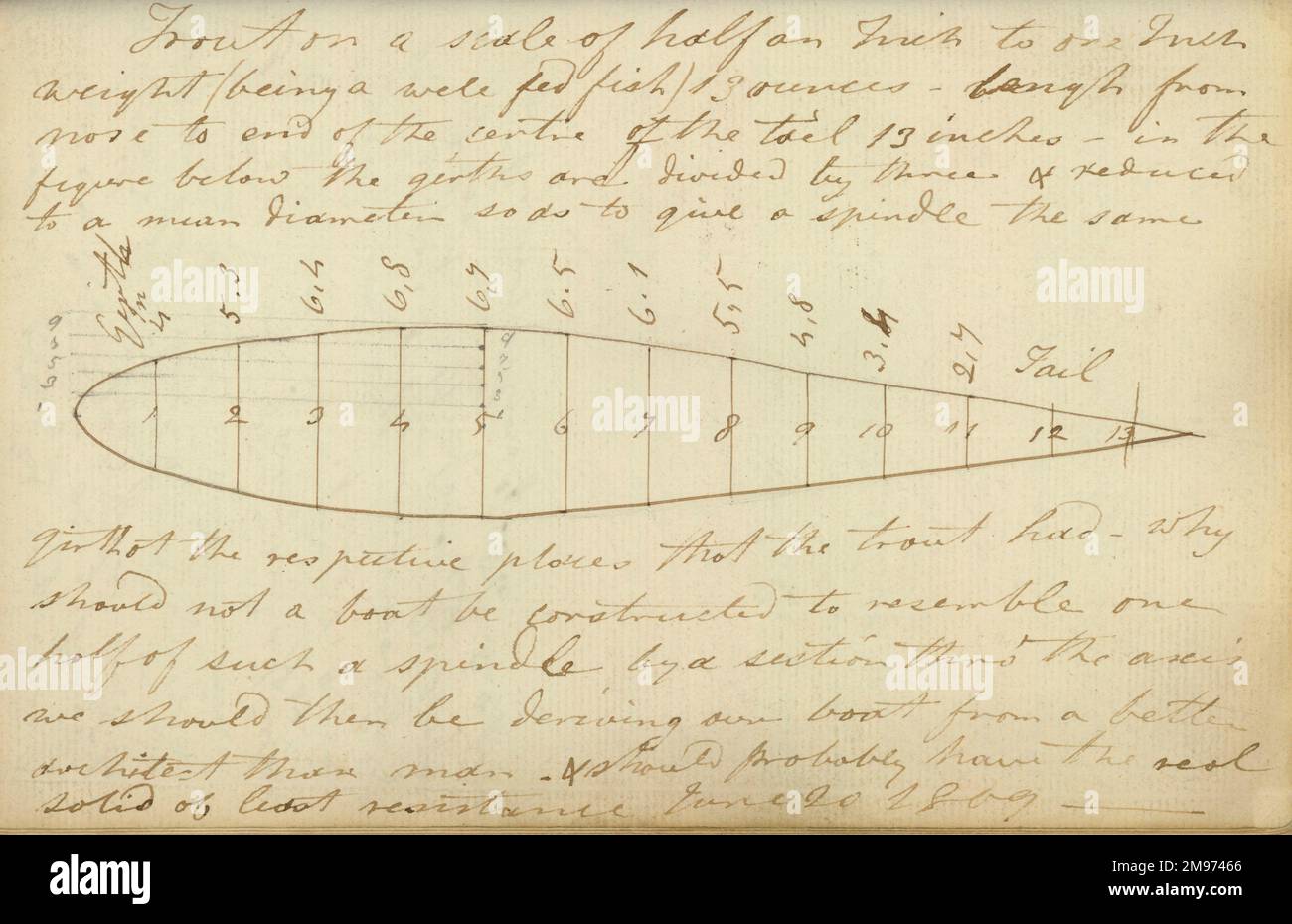 Konstruktion für einen Volumenkörper mit dem geringsten Widerstand, basierend auf der Form einer Forelle. 1809. Aus Cayleys Original-Notizbuch. Stockfoto