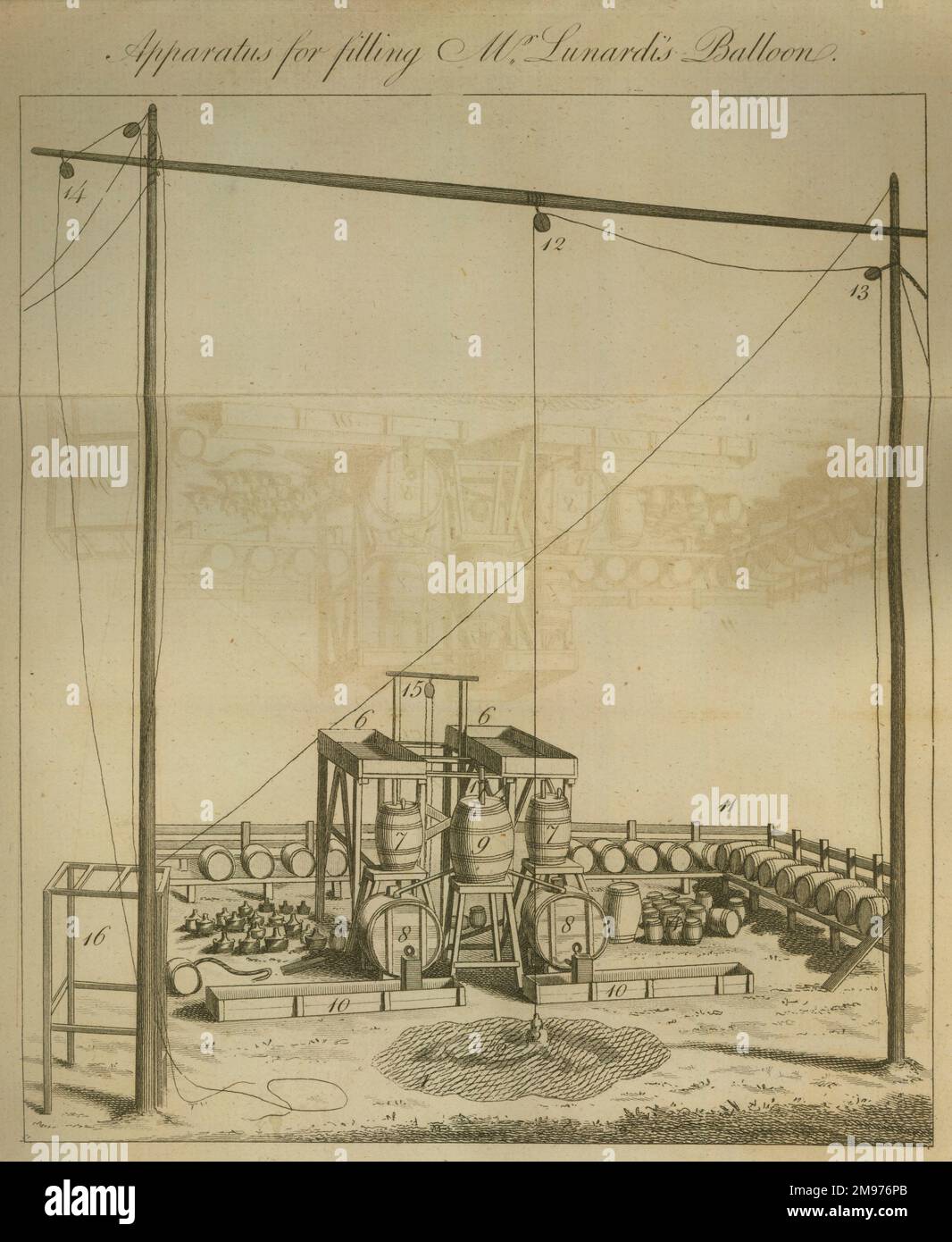 Ein Schild aus dem Bericht über die erste Luftfahrt in England, Gerät zum Füllen eines Ballons, in einer Reihe von Briefen an seinen Wächter Chevalier Gerardo Compagni von Vincent Lunardi, veröffentlicht 1784 in London. Stockfoto