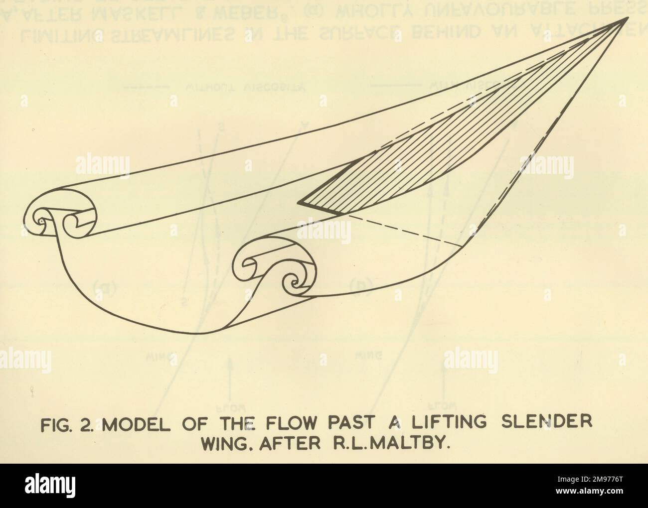 Abbildung 2 aus 56007286. Modell der Strömung an einem anhebenden schlanken Flügel vorbei. Nach R.L. Maltby. Stockfoto