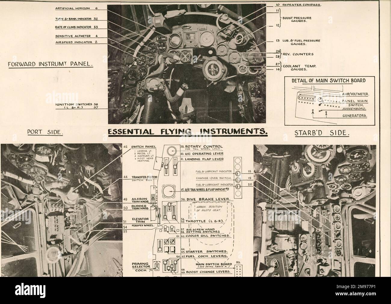 Wesentliche Fluginstrumente aus „Anweisungen zum Fliegen der Junkers 88“. AM-Broschüre 114D. Nur Teil. Stockfoto