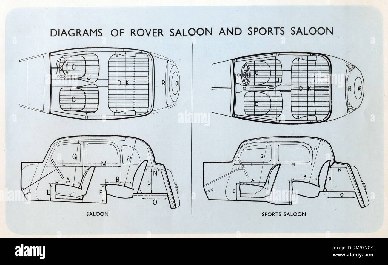Broschüre von Rover Car – Plandiagramme des Innenraums der Limousinen und Sportlimousinen. Stockfoto