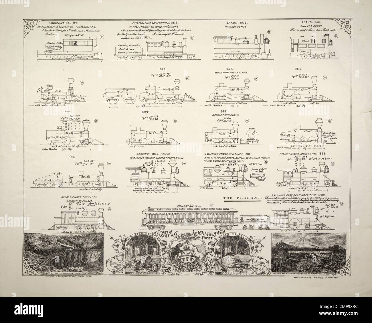 Typen amerikanischer Lokomotiven, 1876-1882. Jeweils mit den wichtigsten Details/Messungen für die Motoren dargestellt. Auch mit Szenen wie der Erie Railway Suspension Bridge. Stockfoto