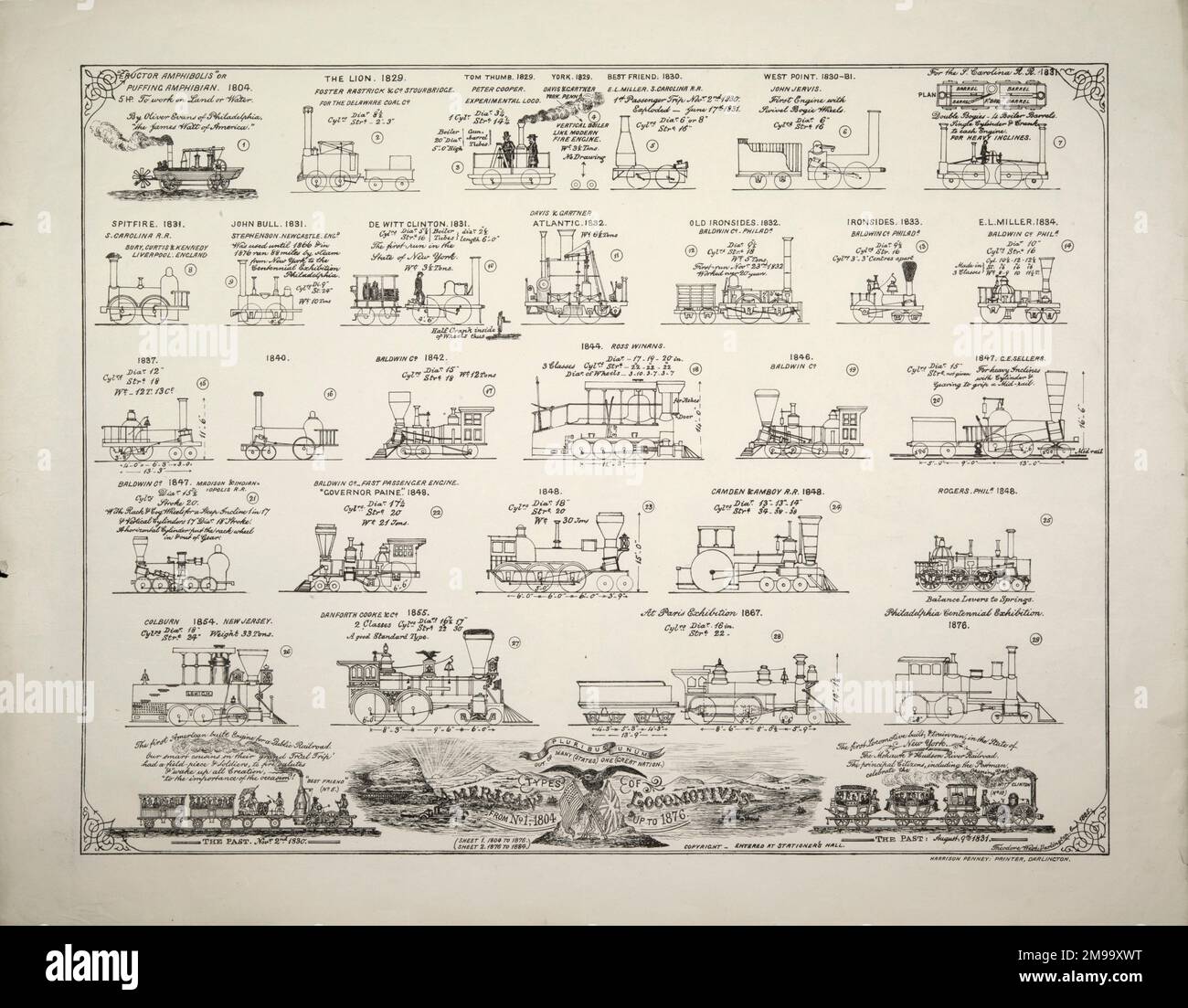 Typen amerikanischer Lokomotiven, 1804-1876. Jeweils mit den wichtigsten Details/Messungen für die Motoren dargestellt. Auch mit Szenen wie Mohawk und Hudson River Railroad. Stockfoto