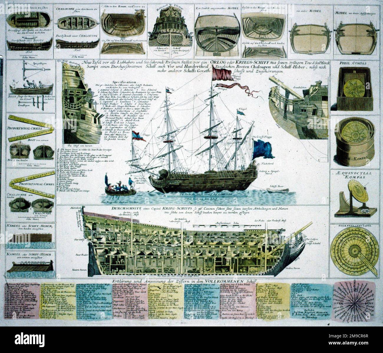 Plan und Karte eines deutschen Kriegsschiffs Stockfoto