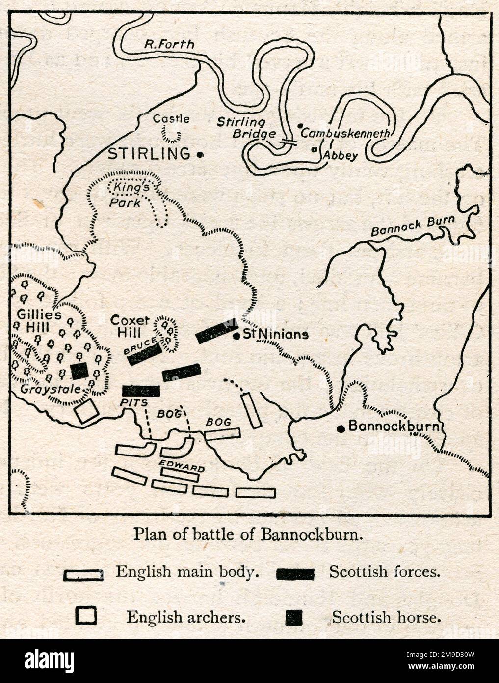 Schlachtplan Von Bannockburn 1314 Stockfoto