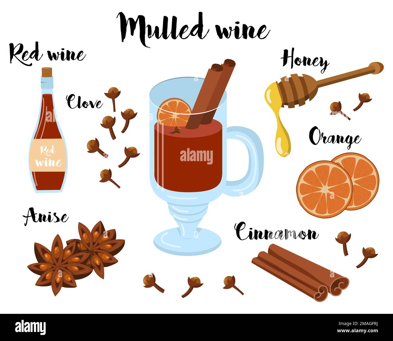 Küchenposter mit einem Rezept für Glühwein. Vektordarstellung auf weißem Hintergrund Stock Vektor