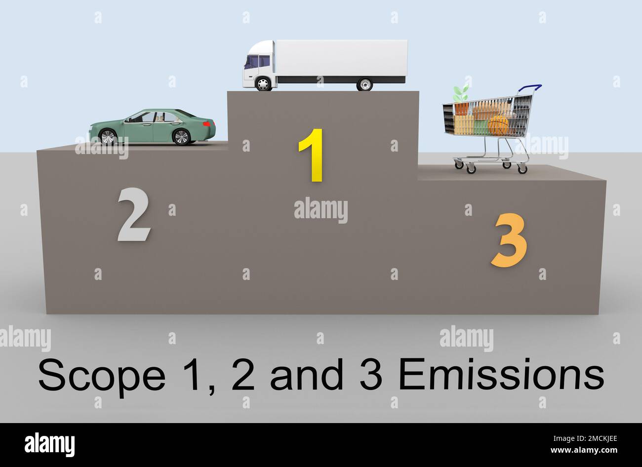 3D Darstellung verschiedener symbolischer Objekte auf einem Podium und Titel der Emissionen von Scope 1, 2 und 3. Oszilloskop 1 wird durch ein Fahrzeug voreingestellt, Oszilloskop 2 durch ein Stockfoto