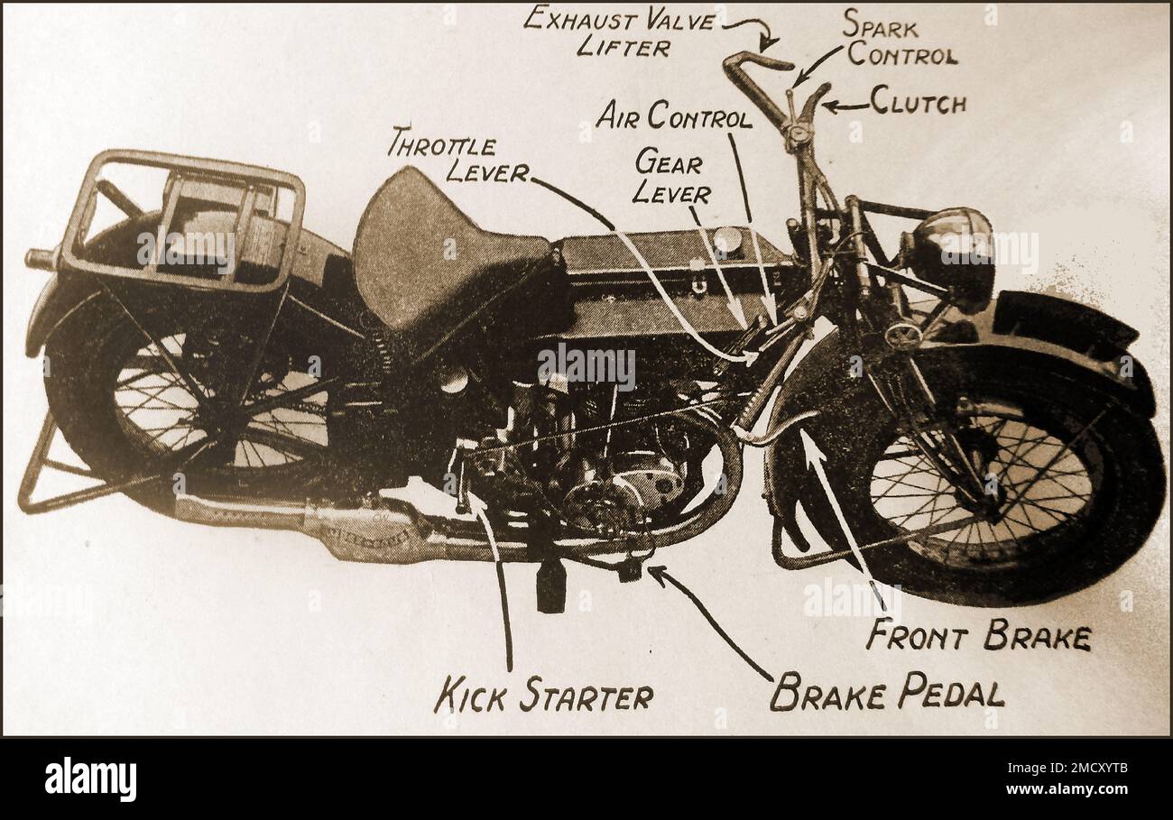 Eine 1930-Abbildung, die die Bedienelemente zeigt, die bei den meisten Motorrädern zu finden sind. Stockfoto