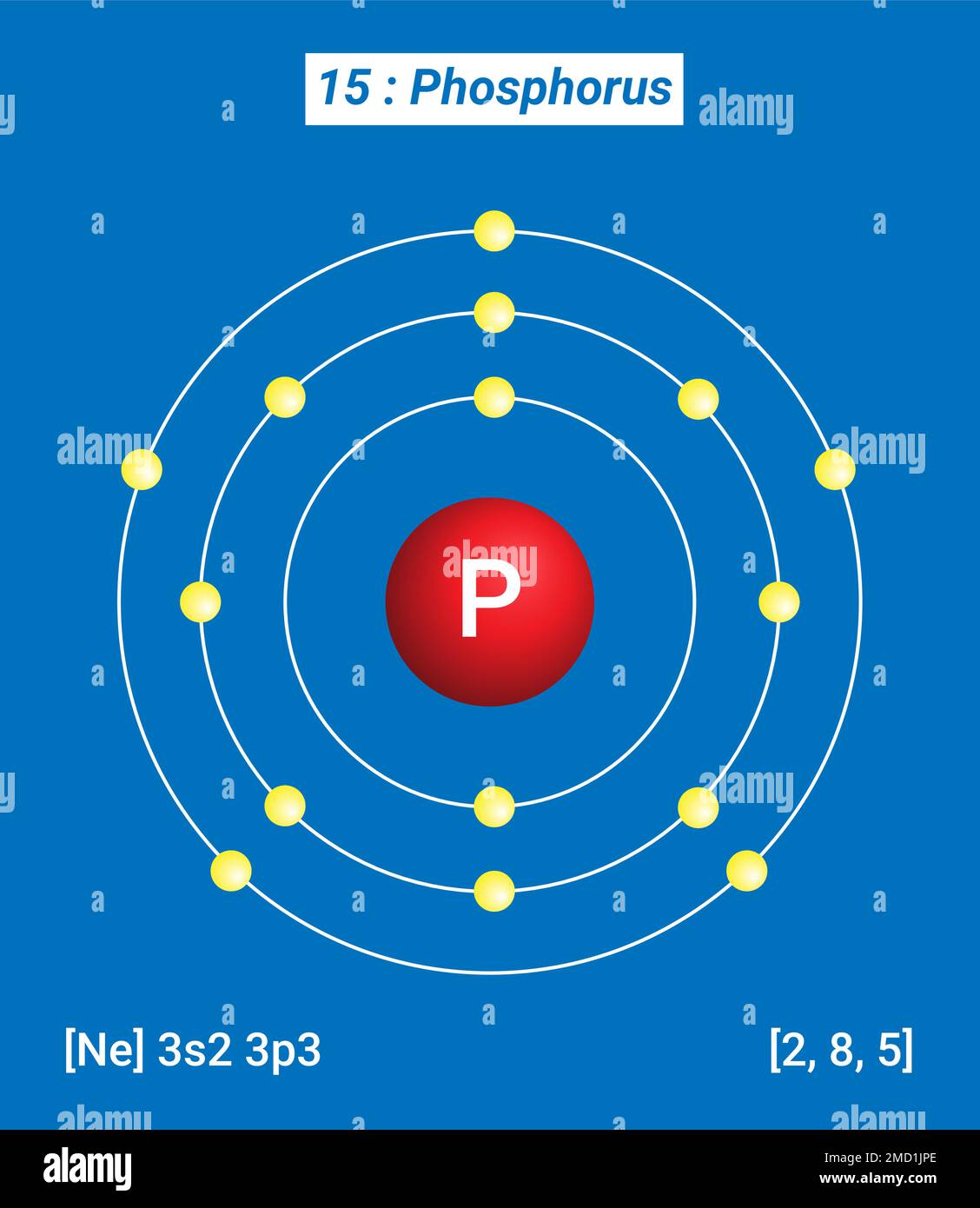 P Phosphor, Periodische Tabelle der Elemente, Hüllenstruktur des Phosphors Stock Vektor