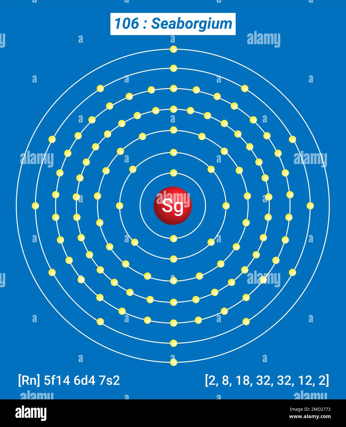 SG seaborgium, Periodische Tabelle der Elemente, Hüllenstruktur des Seaborgiums Stock Vektor
