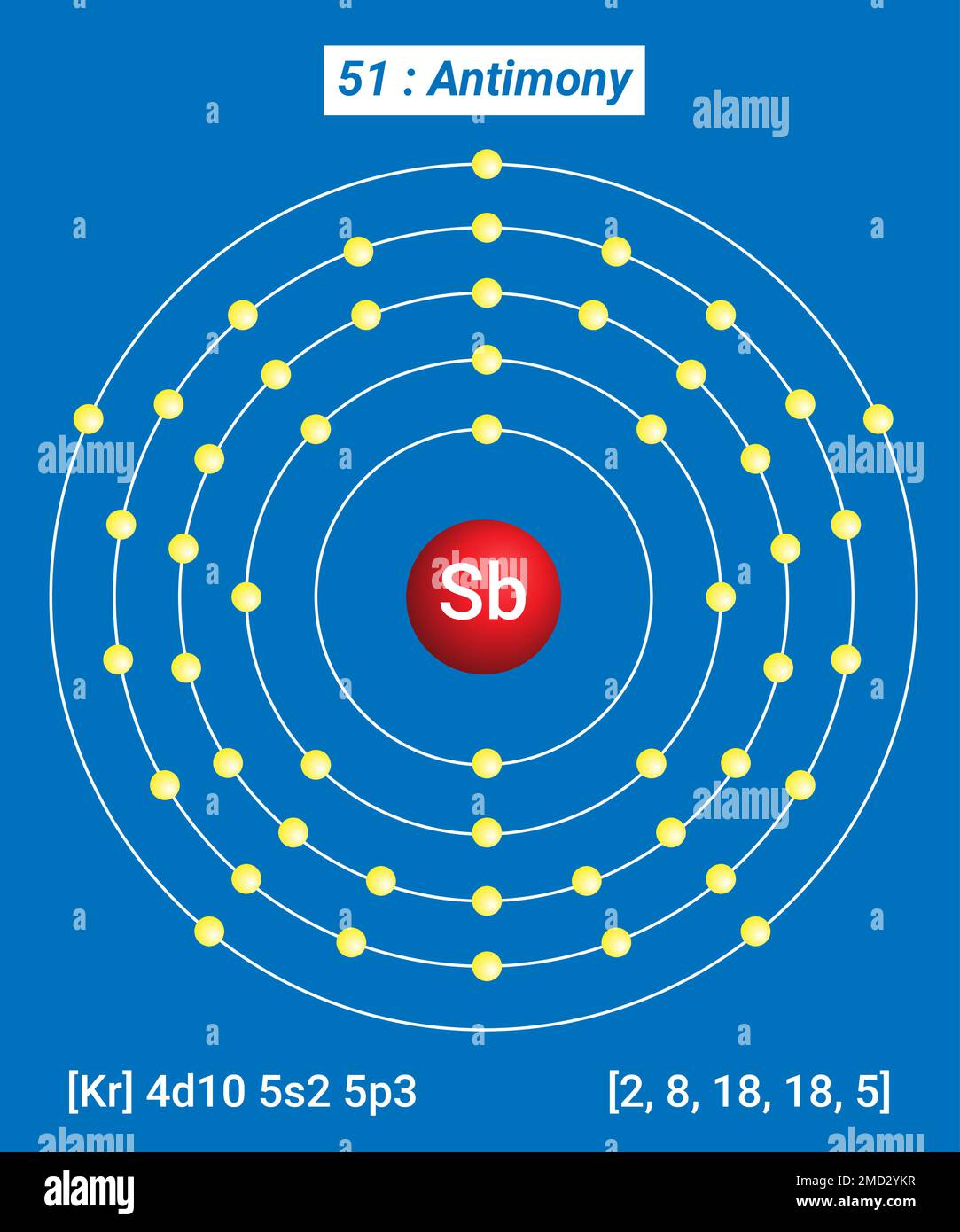 SB-Antimonie, Periodische Tabelle der Elemente, Hüllenstruktur der Antimonie Stock Vektor