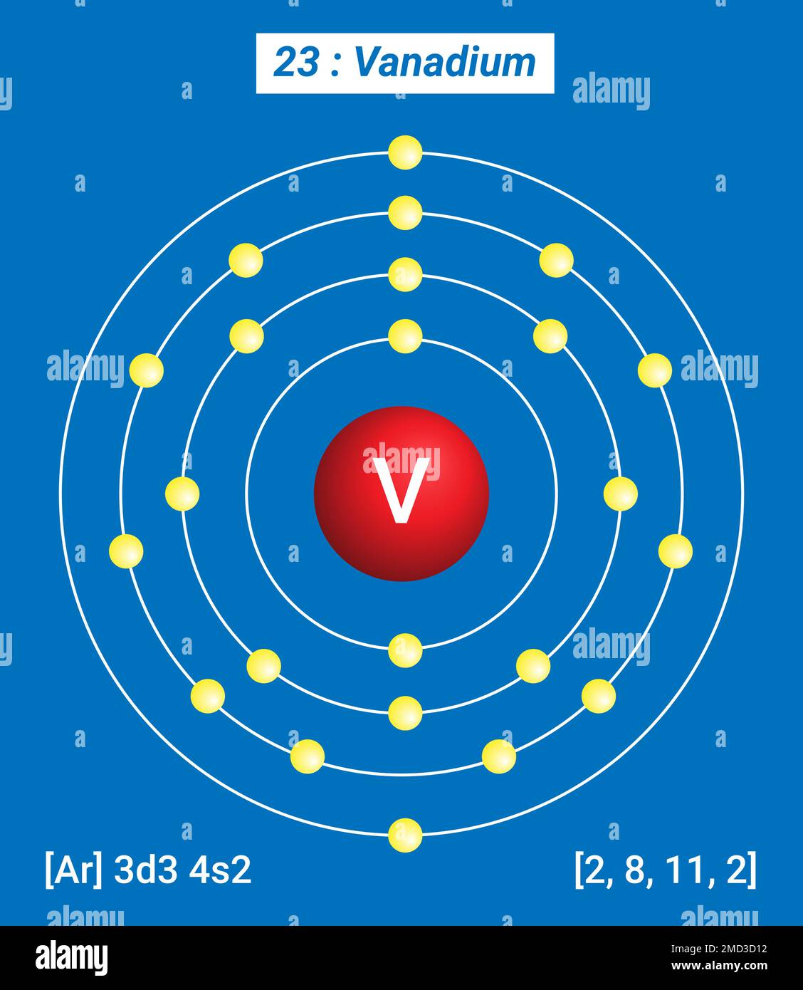 V Vanadium, Periodische Tabelle der Elemente, Hüllenstruktur von Vanadium - Elektronen pro Energiepegel Stock Vektor