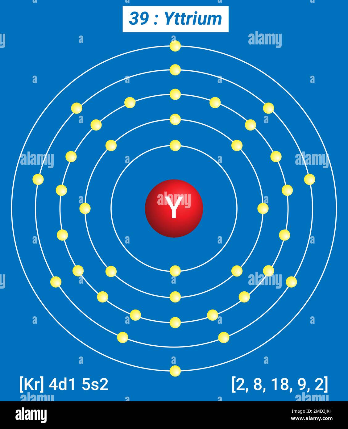 Y Yttrium, Periodische Tabelle der Elemente, Hüllstruktur von Yttrium - Elektronen pro Energiestufe Stock Vektor