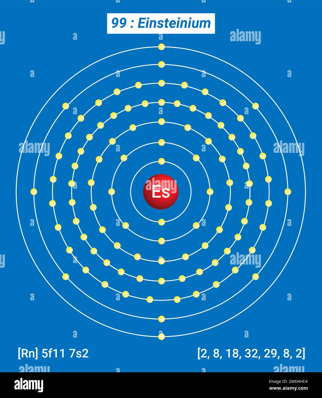 Es Einsteinium, Periodische Tabelle der Elemente, Hüllstruktur von Einsteinium – Elektronen pro Energiepegel Stock Vektor