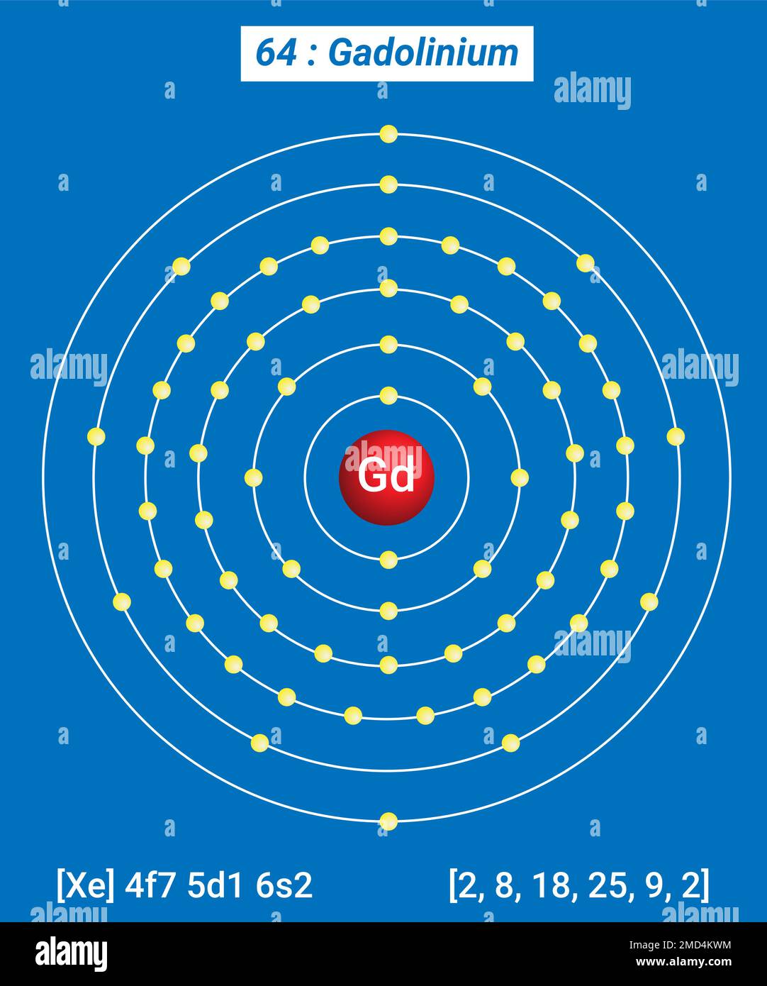 GD Gadolinium, Periodische Tabelle der Elemente, Schalenstruktur von Gadolinium Stock Vektor