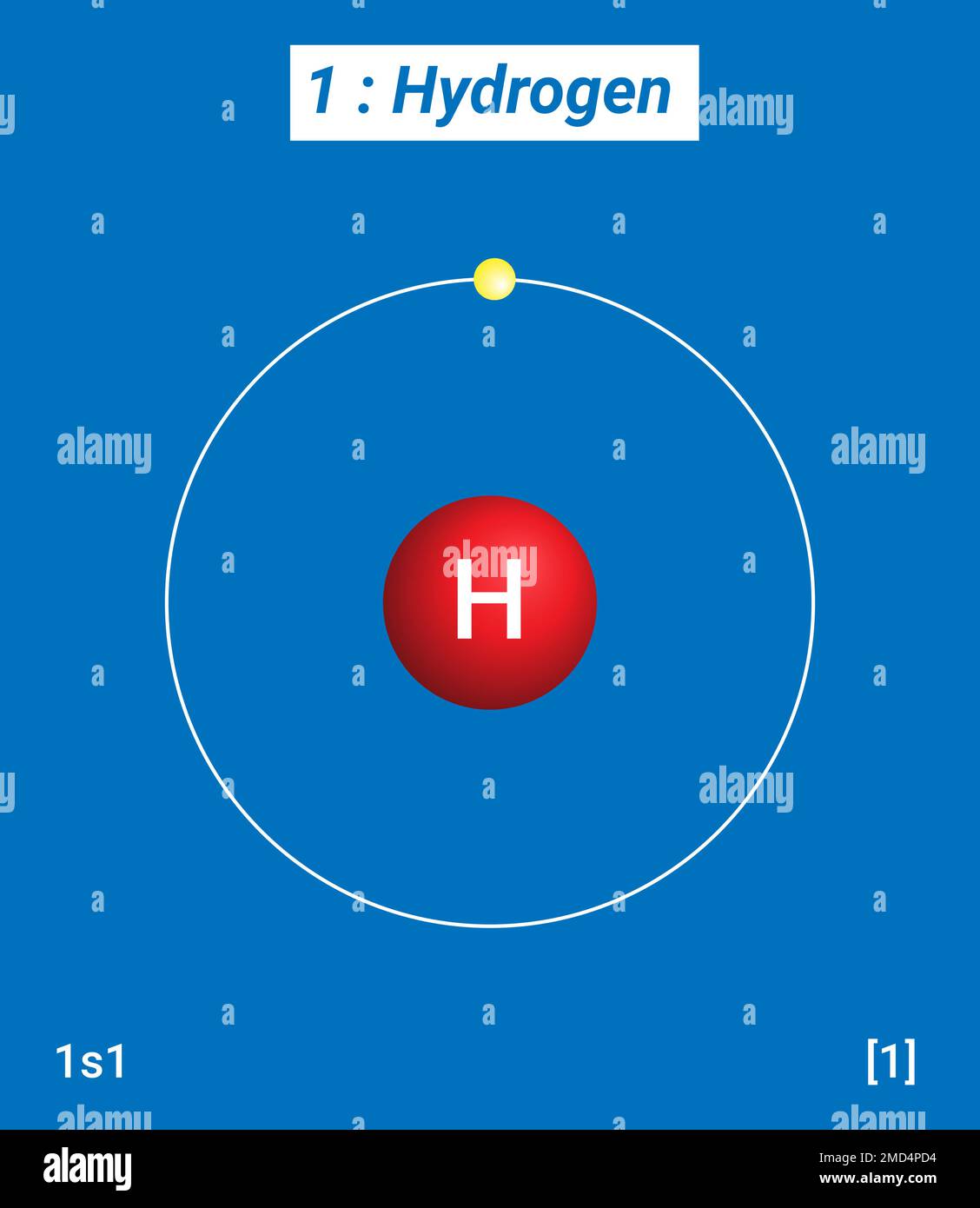 H Wasserstoff, Periodische Tabelle der Elemente, Hüllenstruktur von Wasserstoff Elektronen pro