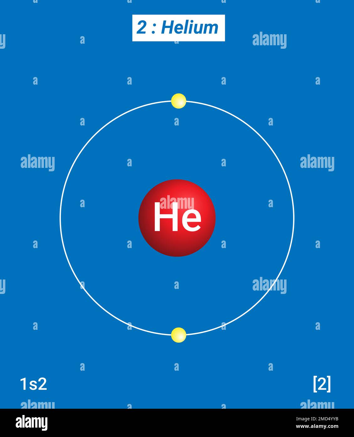 Helium, Periodische Tabelle der Elemente, Hüllenstruktur von Helium - Elektronen pro Energieniveau Stock Vektor