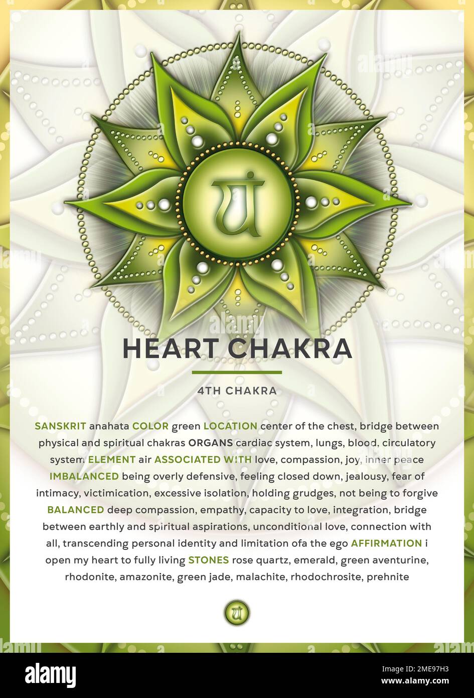 HERZCHAKRA (Anahata): Infografik mit Chakrasymbol mit ausführlicher Beschreibung und Eigenschaften. Stockfoto